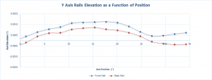 Immersion tank Y-axis