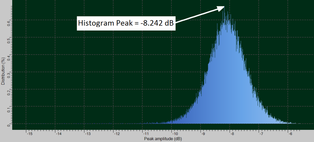 https://tecscan.ca/wp-content/uploads/2015/11/Histogram-of-C-Scan-.png