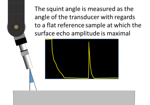 Squint angle measurement