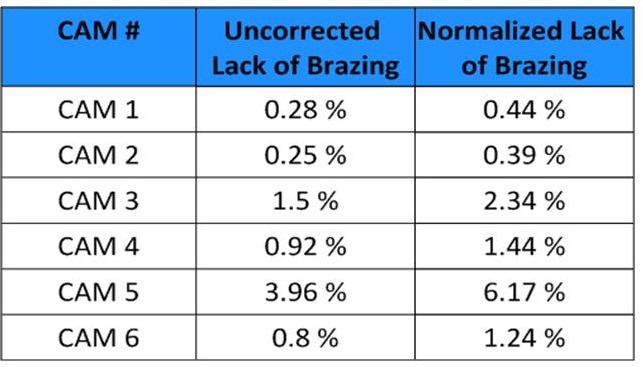 Camshaft testing results