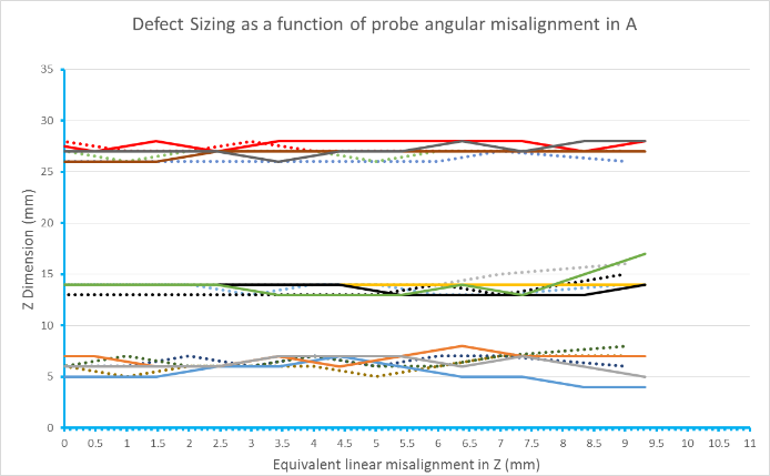 angular offset-misalignment-b